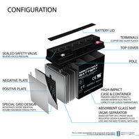 Mighty Max ML18-12INT 12V 18Ah Internal Thread Terminal Rechargeable SLA AGM Battery