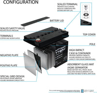Mighty Max ML35-12INT 12V 35Ah Internal Thread Terminal Rechargeable SLA AGM Battery