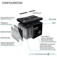 Mighty Max ML75-12INT 12V 75Ah Internal Thread Terminal Rechargeable SLA AGM Battery