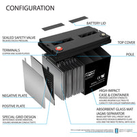 Mighty Max ML125-12 12V 125Ah Internal Thread Terminal Rechargeable SLA AGM Battery