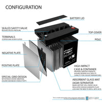 Mighty Max ML-GROUP34 12V 60Ah Internal Thread Terminal Rechargeable SLA AGM Battery