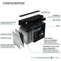 Mighty Max ML18-12F2 12V 18Ah F2 Terminal Rechargeable SLA AGM Battery