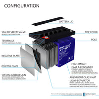 Mighty Max ML100-12GEL 12V 100Ah Internal Thread Terminal Rechargeable SLA AGM Battery