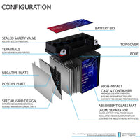 Mighty Max YB9A-A 12V 9Ah SLA AGM Motorcycle Battery