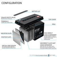 Mighty Max ML200-6 6V 200Ah Internal Thread Terminal Rechargeable SLA AGM Battery
