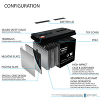 Mighty Max ML110-12 12V 110Ah Internal Thread Terminal Rechargeable SLA AGM Battery