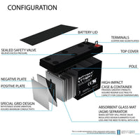 Mighty Max ML9-12NB 12V 9Ah Nut and Bolt Terminal Rechargeable SLA AGM Battery