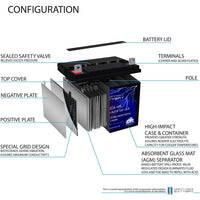 Mighty Max ML-U1-CCAHR 12V 320 CCA Nut and Bolt Terminal Rechargeable SLA AGM Battery