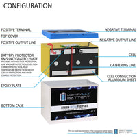 Mighty Max ML75-12LI 12V 75Ah LiFePO4 Deep Cycle Battery