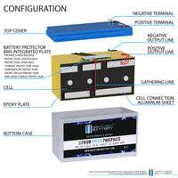 Mighty Max ML10-12LI 12V 10Ah LiFePO4 Deep Cycle Battery