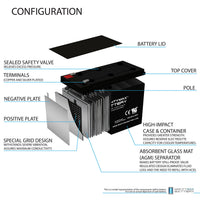 Mighty Max ML7-12F2 12V 7.2Ah F2 Terminal Rechargeable SLA AGM Battery