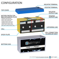 Mighty Max ML7-12LI 12V 7Ah LiFePO4 Deep Cycle Battery