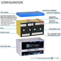 Mighty Max ML12-12LI 12V 12Ah LiFePO4 Deep Cycle Battery