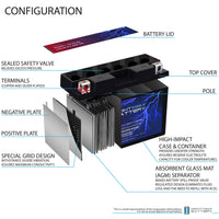 Mighty Max YT7B-BS 12V 6.5Ah SLA AGM Motorcycle Battery