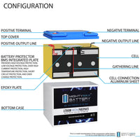Mighty Max ML35-12LI 12V 35Ah LiFePO4 Deep Cycle Battery