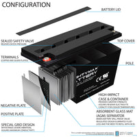 Mighty Max ML150-12 12V 150Ah Internal Thread Rechargeable SLA AGM Battery