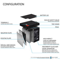 Mighty Max ML5-12F2 12V 5Ah F2 Terminal Rechargeable SLA AGM Battery