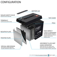Mighty Max ML200-6GC2 6V 200Ah Internal Thread Terminal Rechargeable SLA AGM Battery