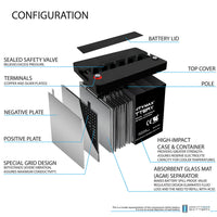 Mighty Max ML60-12 12V 60Ah Internal Thread Terminal Rechargeable SLA AGM Battery
