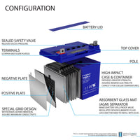 Mighty Max ML35-12GELNB 12V 35Ah NB Terminal Rechargeable SLA AGM Battery