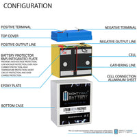 Mighty Max ML4-6LI 6.4V 4.5Ah LiFePO4 Deep Cycle Battery