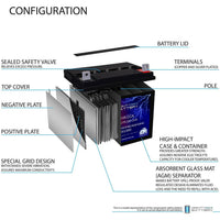 Mighty Max ML-U1R-CCA 12V 200 CCA Nut and Bolt Terminal Rechargeable SLA AGM Battery