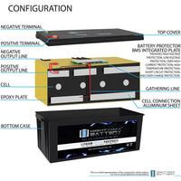 Mighty Max ML100-24LI 24V 100Ah LiFePO4 Deep Cycle Battery