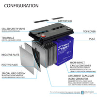 Mighty Max ML110-12GEL 12V 110Ah Internal Thread Terminal Rechargeable SLA AGM Battery
