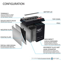Mighty Max ML230-6GC2 6V 230Ah Dual Terminal Rechargeable SLA AGM Battery