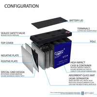 Mighty Max ML10-12GEL 12V 10Ah F2 Terminal Rechargeable SLA AGM Battery