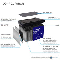 Mighty Max ML12-12GEL 12V 12Ah F2 Terminal Rechargeable SLA AGM Battery