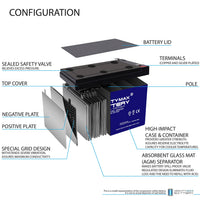 Mighty Max ML15-12GEL 12V 15Ah F2 Terminal Rechargeable SLA AGM Battery
