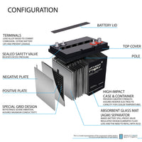 Mighty Max ML210-6GC2 6V 210Ah Dual Terminal Rechargeable SLA AGM Battery