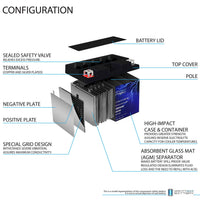 Mighty Max YT9B-4 12V 8Ah SLA AGM Motorcycle Battery