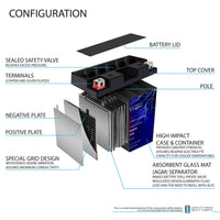 Mighty Max YT14B-4 GEL 12V 12Ah SLA AGM Motorcycle Battery