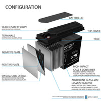 Mighty Max ML55-12FT 12V 55Ah Front Terminal Rechargeable SLA AGM Battery