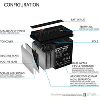 Mighty Max ML36-6 6V 36Ah F2 Terminal Rechargeable SLA AGM Battery