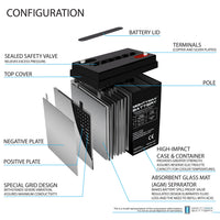 Mighty Max ML400-6 6V 400Ah Internal Thread Terminal Rechargeable SLA AGM Battery