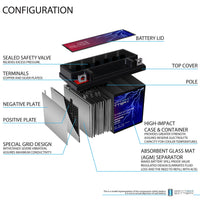 Mighty Max YTX6.5L-BS 12V 6.5Ah Nut and Bolt Terminal Rechargeable SLA AGM Motorcycle Battery