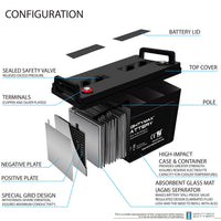 Mighty Max ML145-12 12V 145Ah Internal Thread Terminal Rechargeable SLA AGM Battery