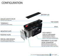 Mighty Max ML9-6 6V 9Ah F2 Terminal Rechargeable SLA AGM Battery