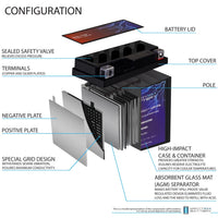 Mighty Max YTZ8V 12V 7Ah SLA AGM Motorcycle Battery