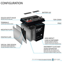 Mighty Max ML170-8GC 8V 170Ah Dual Terminal Rechargeable SLA AGM Battery