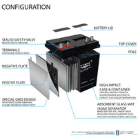 Mighty Max ML180-8GC 8V 180Ah Dual Terminal Rechargeable SLA AGM Battery