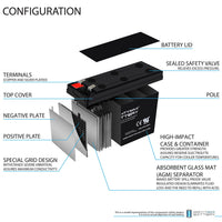 Mighty Max ML6.5-12 12V 6.5Ah F2 Terminal Rechargeable SLA AGM Battery