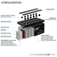 Mighty Max ML7-24 24V 7Ah F2 Terminal Rechargeable SLA AGM Battery