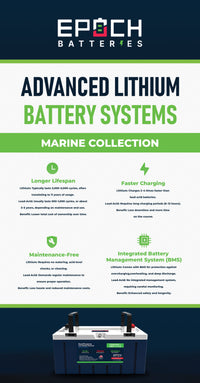 Epoch Batteries Marine Collection Deluxe Indoor Retractable Banner 33x81