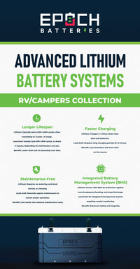 Epoch Batteries RV Camper Collection Deluxe Indoor Retractable Banner 33x81in
