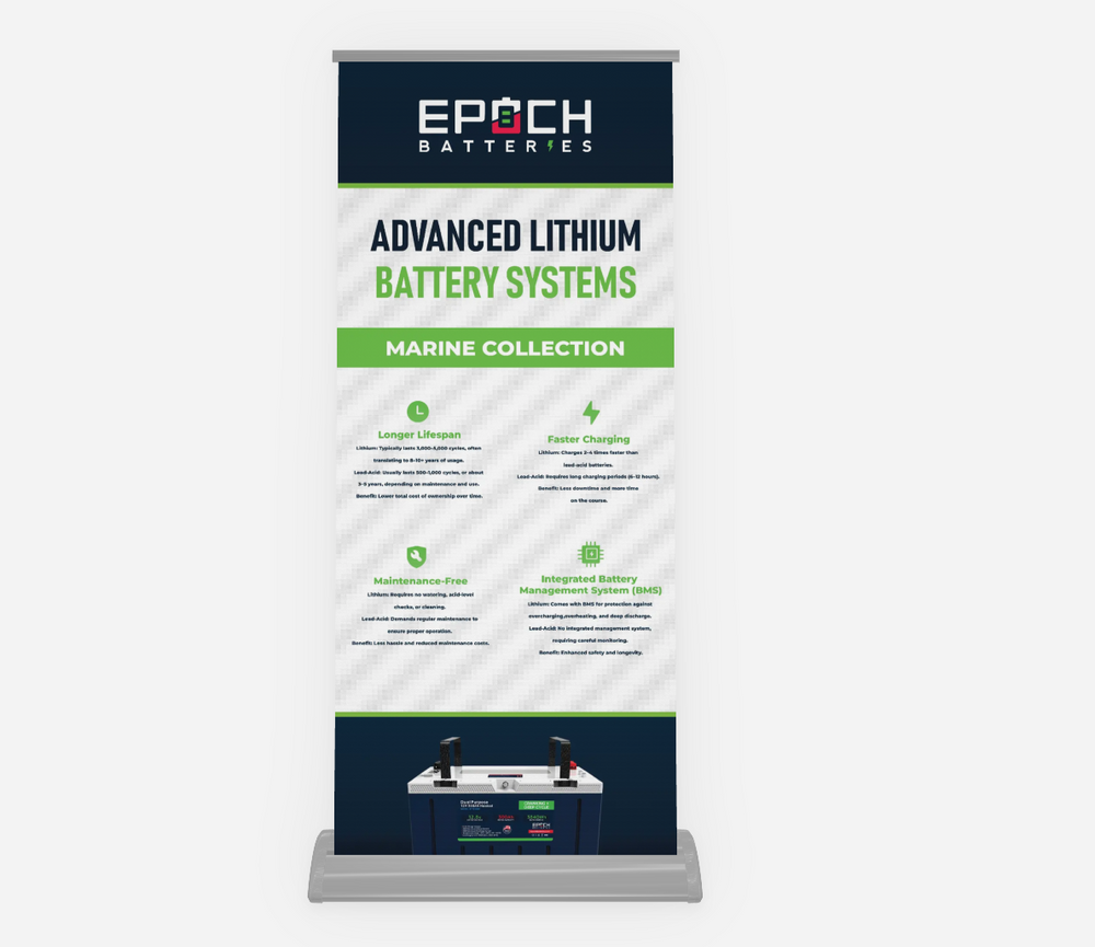 Epoch Batteries Marine Collection Deluxe Indoor Retractable Banner 33x81