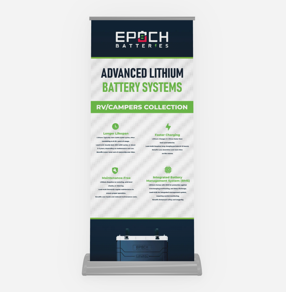 Epoch Batteries RV Camper Collection Deluxe Indoor Retractable Banner 33x81in
